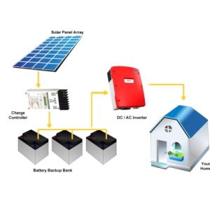 سیستم پنل خورشیدی